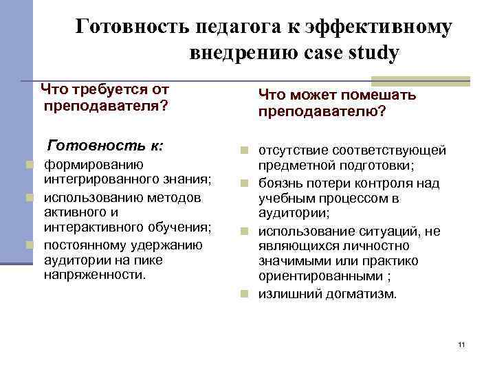 Готовность педагога к эффективному внедрению case study Что требуется от преподавателя? Готовность к: n
