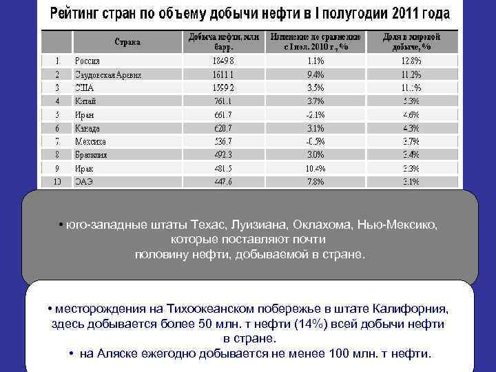  • юго-западные штаты Техас, Луизиана, Оклахома, Нью-Мексико, которые поставляют почти половину нефти, добываемой