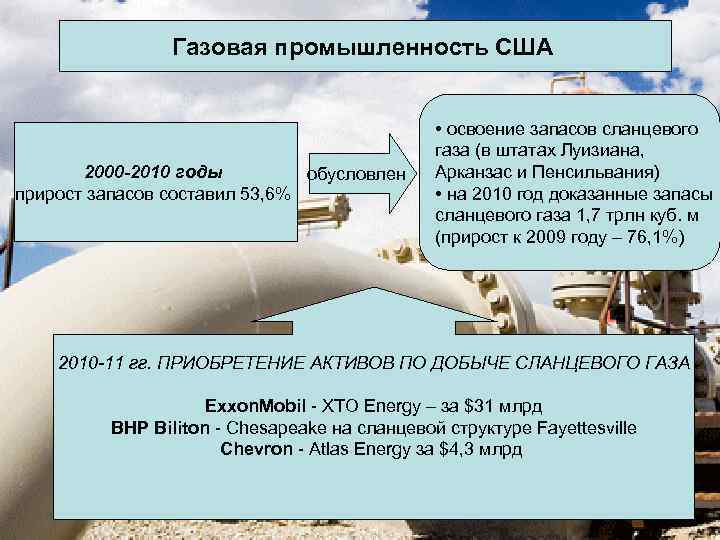 Газовая промышленность США 2000 -2010 годы обусловлен прирост запасов составил 53, 6% • освоение