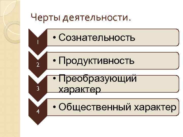 Черты деятельности человека. Два определения деятельности сравните. Сознательность продуктивность общественный характер. Орудийный продуктивный черты деятельности. Коммунальные и деятельностные черты.