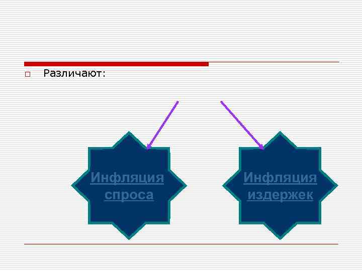 o Различают: Инфляция спроса Инфляция издержек 