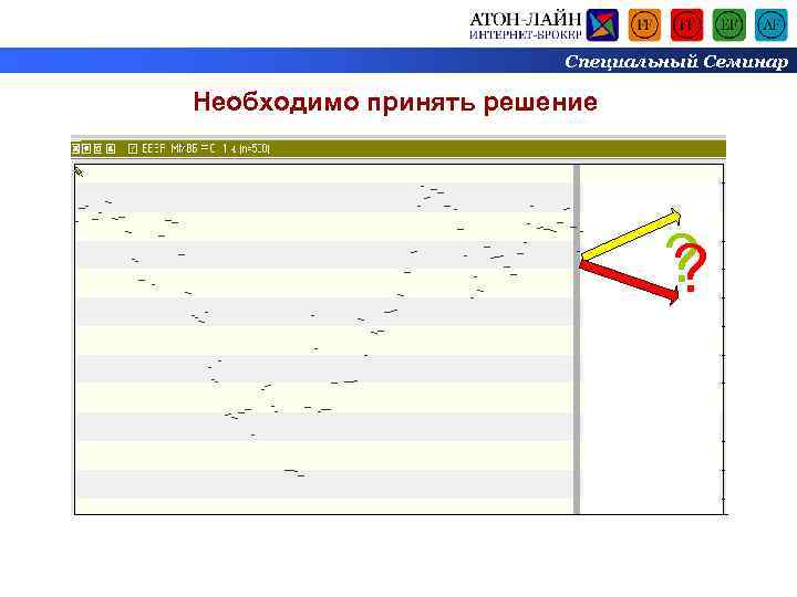 Специальный Семинар Необходимо принять решение ? ? 