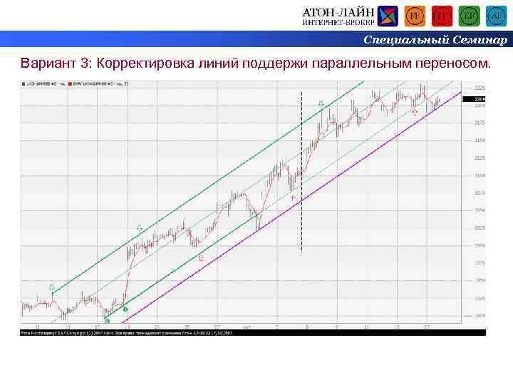 Специальный Семинар Вариант 3: Корректировка линий поддержи параллельным переносом. 