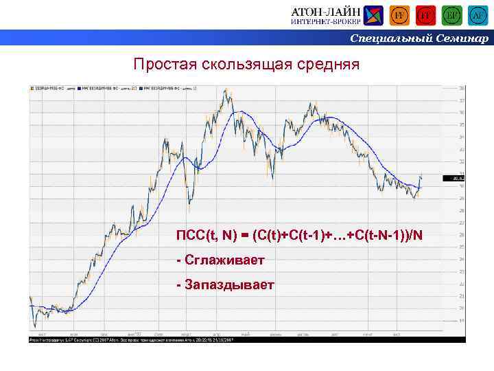 Специальный Семинар Простая скользящая средняя ПСС(t, N) = (C(t)+C(t-1)+…+C(t-N-1))/N - Сглаживает - Запаздывает 