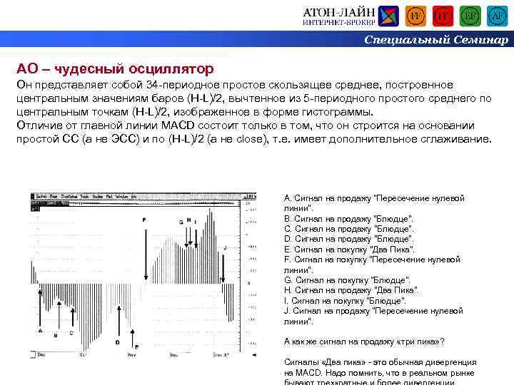 Специальный Семинар AO – чудесный осциллятор Он представляет собой 34 -периодное простое скользящее среднее,