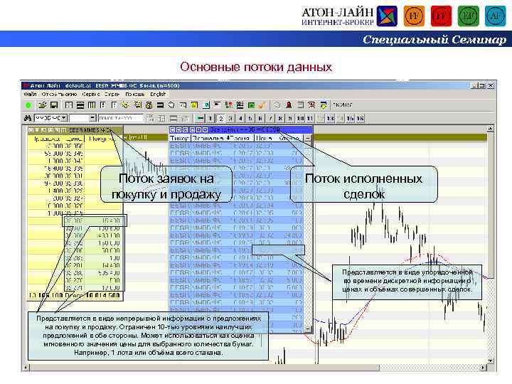 Специальный Семинар Основные потоки данных Поток заявок на покупку и продажу Поток исполненных сделок