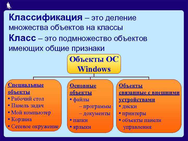 Классификация – это деление множества объектов на классы Класс – это подмножество объектов имеющих