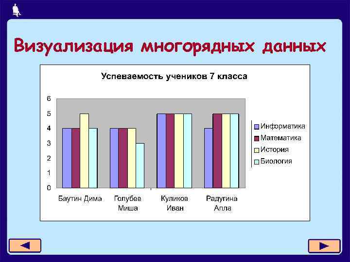 Визуализация многорядных данных 