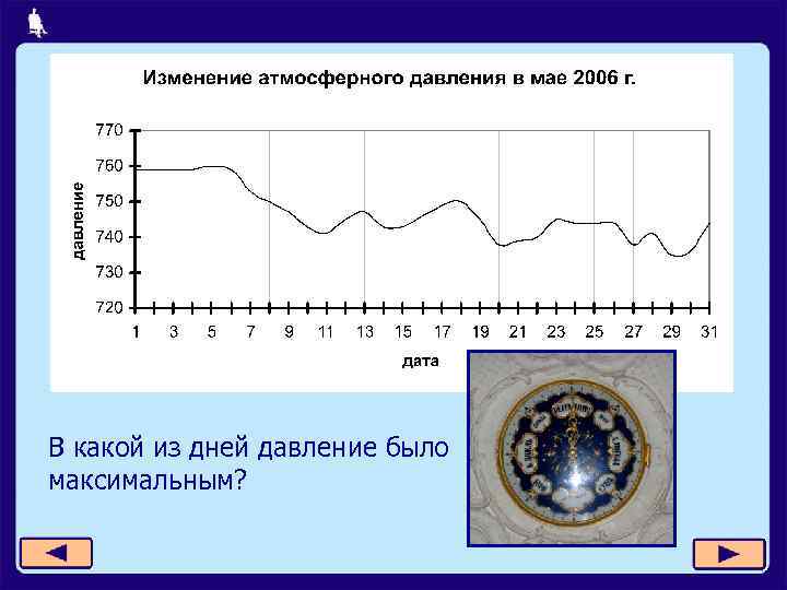 В какой из дней давление было максимальным? 