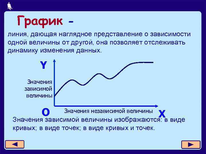 График линия, дающая наглядное представление о зависимости одной величины от другой, она позволяет отслеживать