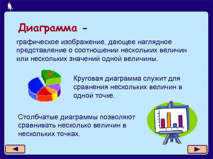 Диаграмма графическое изображение, дающее наглядное представление о соотношении нескольких величин или нескольких значений одной