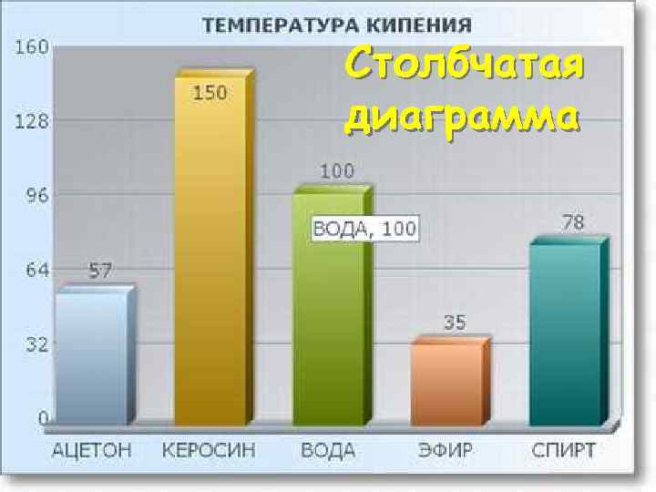 Столбчатая диаграмма 