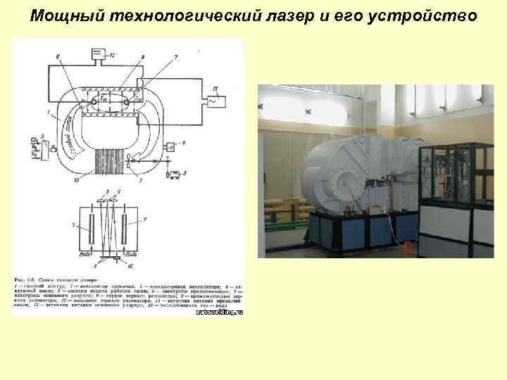 Мощный технологический лазер и его устройство 