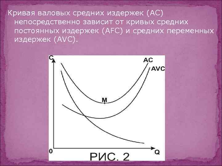 График средних