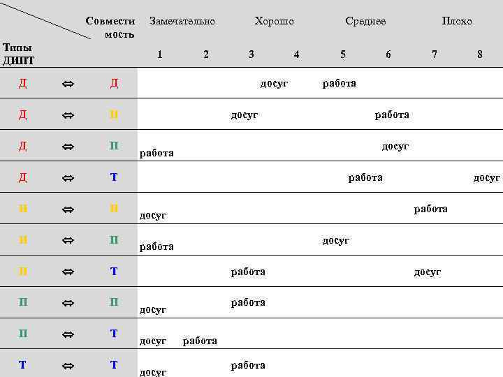 Совмести мость Типы ДИПТ Замечательно 1 Д И Д П Д И И П