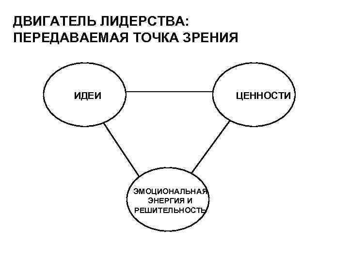 Точка зрения м. Передаваемая точка зрения. Модель передаваемой точки зрения. Передаваемая точка зрения пример. Точка зрения и мысль отличия.