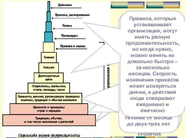 Правила, которые Стереотипы устанавливает поведения, Миссии, ценности и организация, могут привычки, стили руководящие иметь