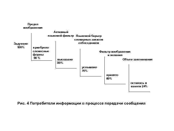 Предел воображения Задумано 100% Активный языковой фильтр Языковой барьер словарных запасов собеседников приобрело словесные