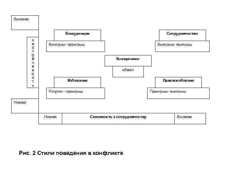 Высокая Конкуренция Н А С Т О Й Ч И В О С Т