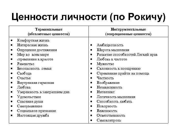 Ценности личности (по Рокичу) Терминальные (абсолютные ценности) Комфортная жизнь Интересная жизнь Ощущение достижения Мир