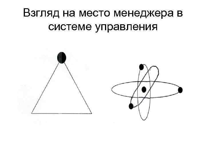 Взгляд на место менеджера в системе управления 