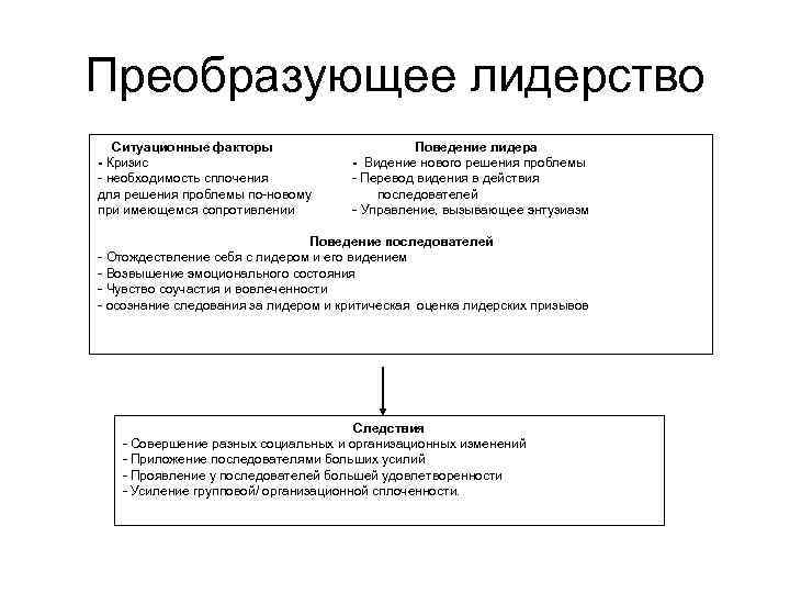 Преобразующее лидерство Ситуационные факторы - Кризис - необходимость сплочения для решения проблемы по-новому при