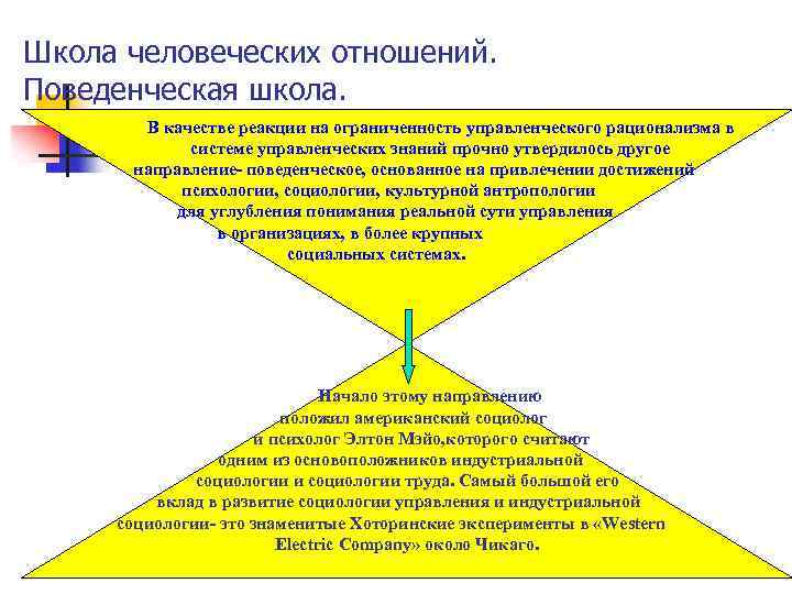 Школа человеческих отношений. Поведенческая школа. В качестве реакции на ограниченность управленческого рационализма в системе