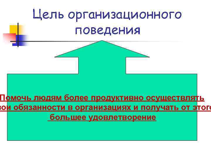 Цель организационного поведения Помочь людям более продуктивно осуществлять вои обязанности в организациях и получать