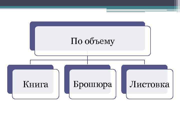 По объему Книга Брошюра Листовка 