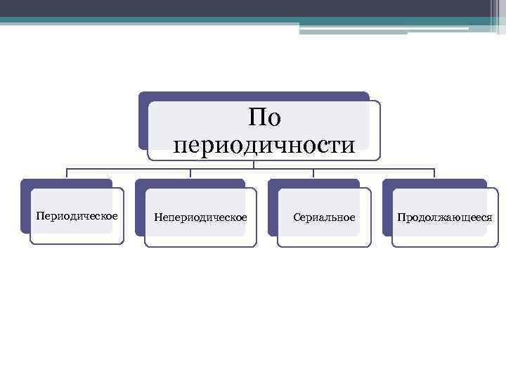 Источники научной информации презентация