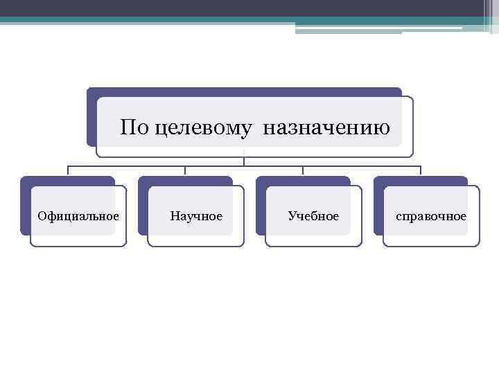 По целевому назначению Официальное Научное Учебное справочное 