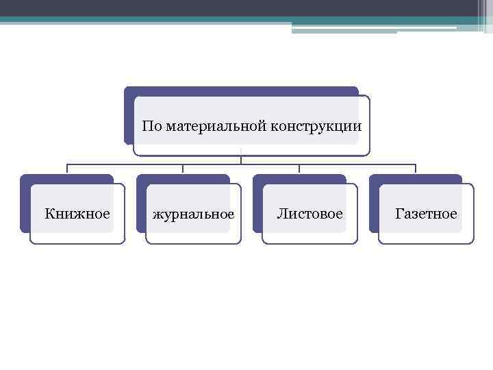 Источники научной информации презентация