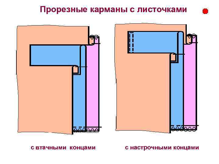 Прорезные карманы с листочками с втачными концами с настрочными концами 