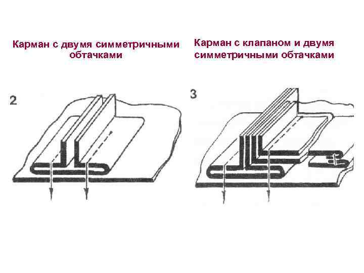 Карман с двумя симметричными обтачками Карман с клапаном и двумя симметричными обтачками 