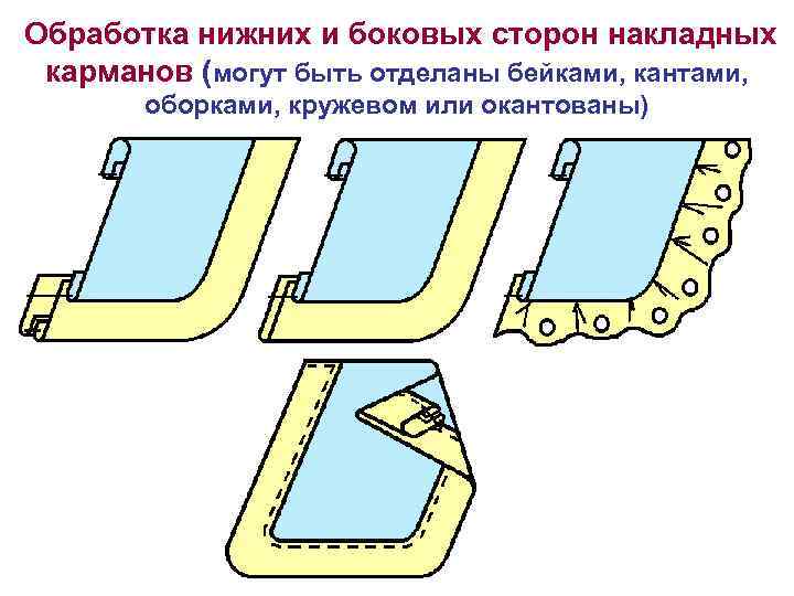 Обработка нижних и боковых сторон накладных карманов (могут быть отделаны бейками, кантами, оборками, кружевом