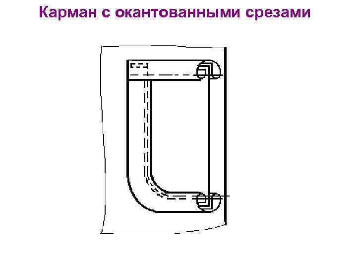 Карман с окантованными срезами 