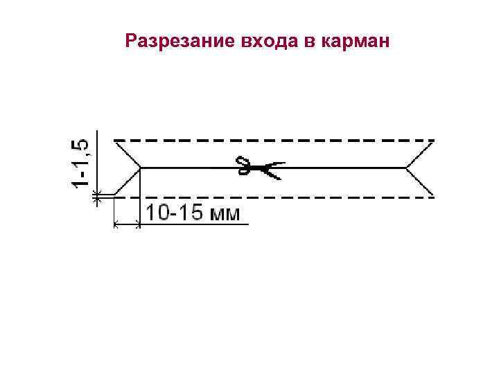 Раз в карман 2 в карман. Разрезание входа в карман. Разметка входа в карман. Разрезной карман. : Схема разрезания входа в карман.