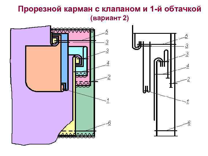 Карман с клапаном и одной обтачкой схема