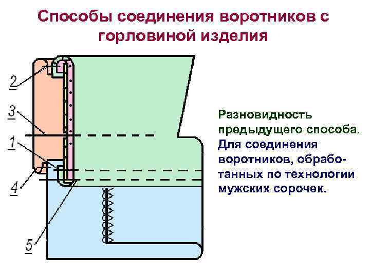 Схема обработки воротника с отрезной стойкой