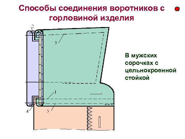 Отложной воротник схема