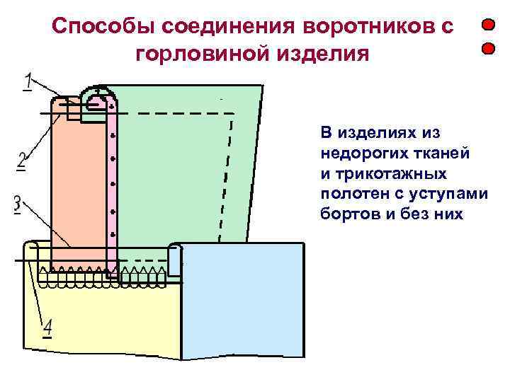 Схема обработки воротника стойки