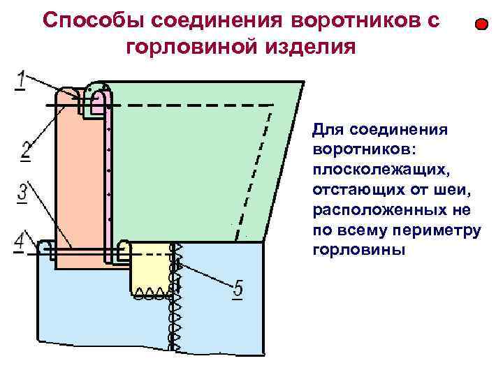 Схема обработки пиджачного воротника