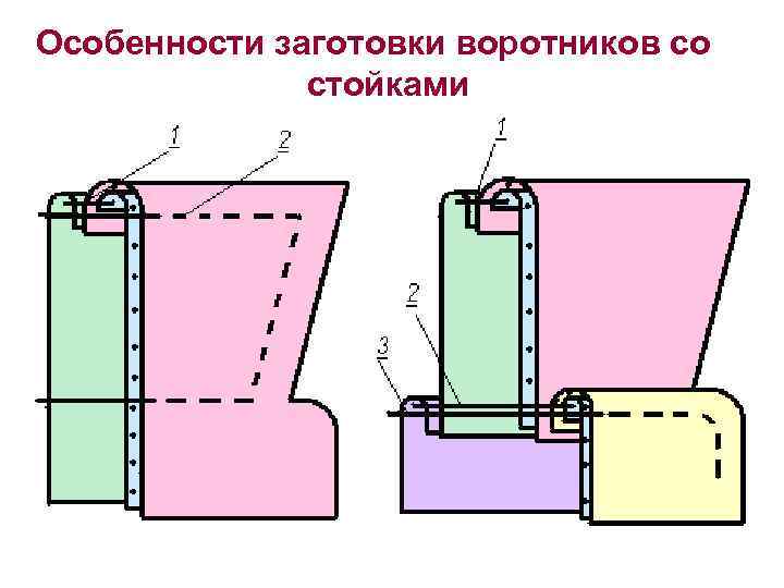 Схема обработки воротника стойки