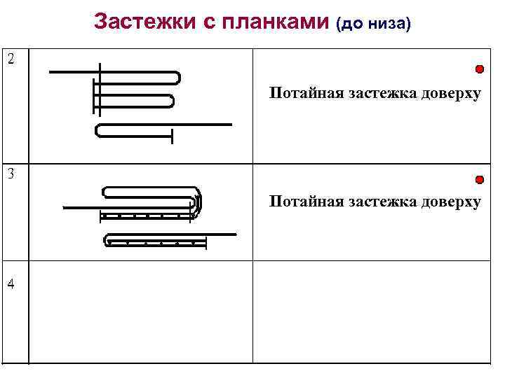 Застежки с планками (до низа) Потайная застежка доверху 