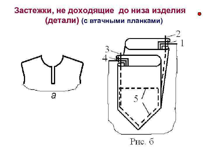 Обработка горловины планка