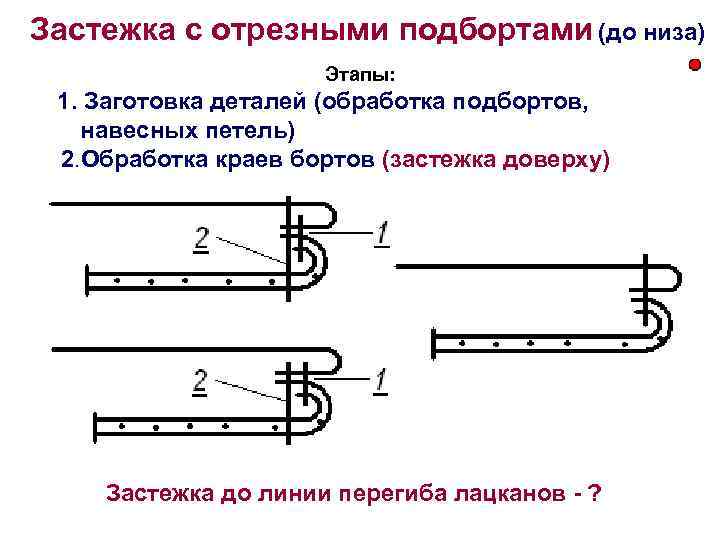 Схема обработки борта подбортом