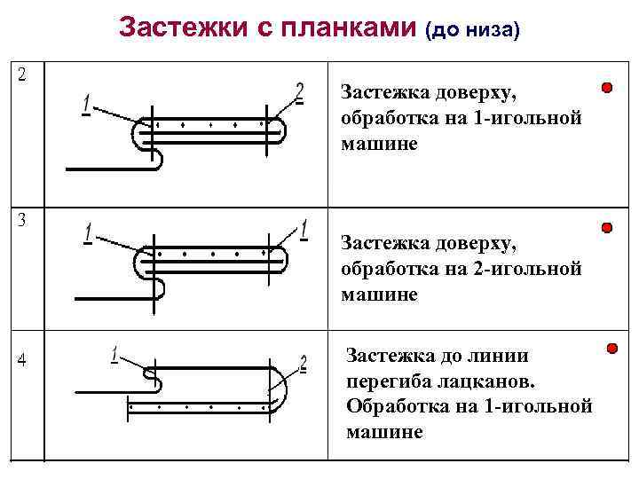 Шрус где находится в машине схема