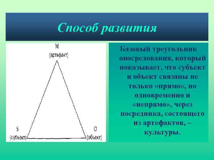 Способ развития Базовый треугольник опосредования, который показывает, что субъект и объект связаны не только