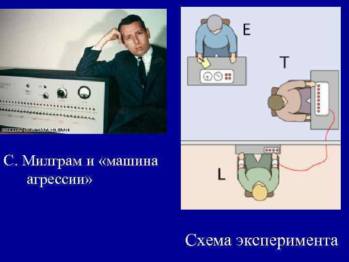 С. Милграм и «машина агрессии» Схема эксперимента 
