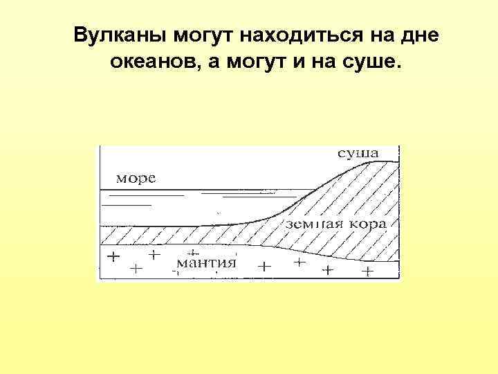Вулканы могут находиться на дне океанов, а могут и на суше. 